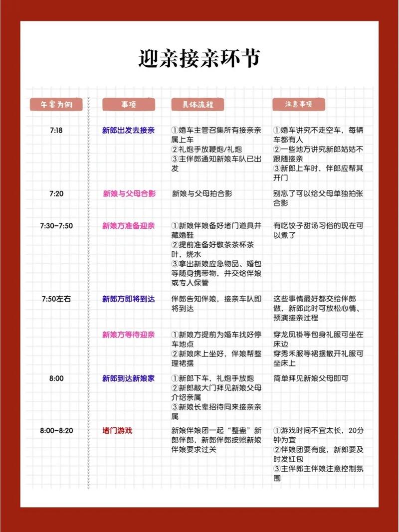 婚礼仪式顺序步骤