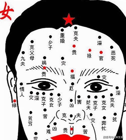 女人身上有福气的痣在哪
