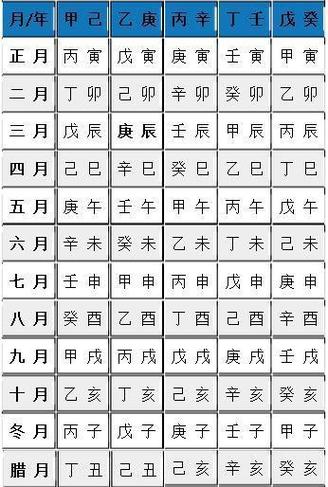 日柱看八字 己巳日生于巳时 巳时出生权威显赫