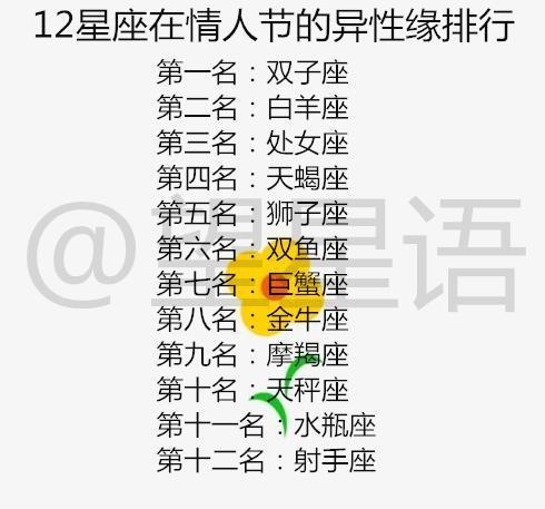 星座情感,12星座异性缘排行榜