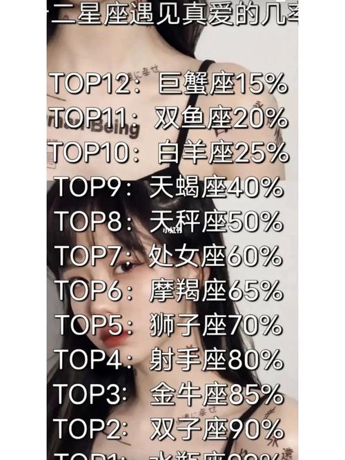 遇到真爱主动出击的3个星座,绝对不会被动,白羊座第一