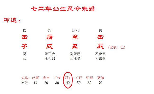 师傅说八字:成剩女了?来看看是不是因为你的八字中出现这些情况