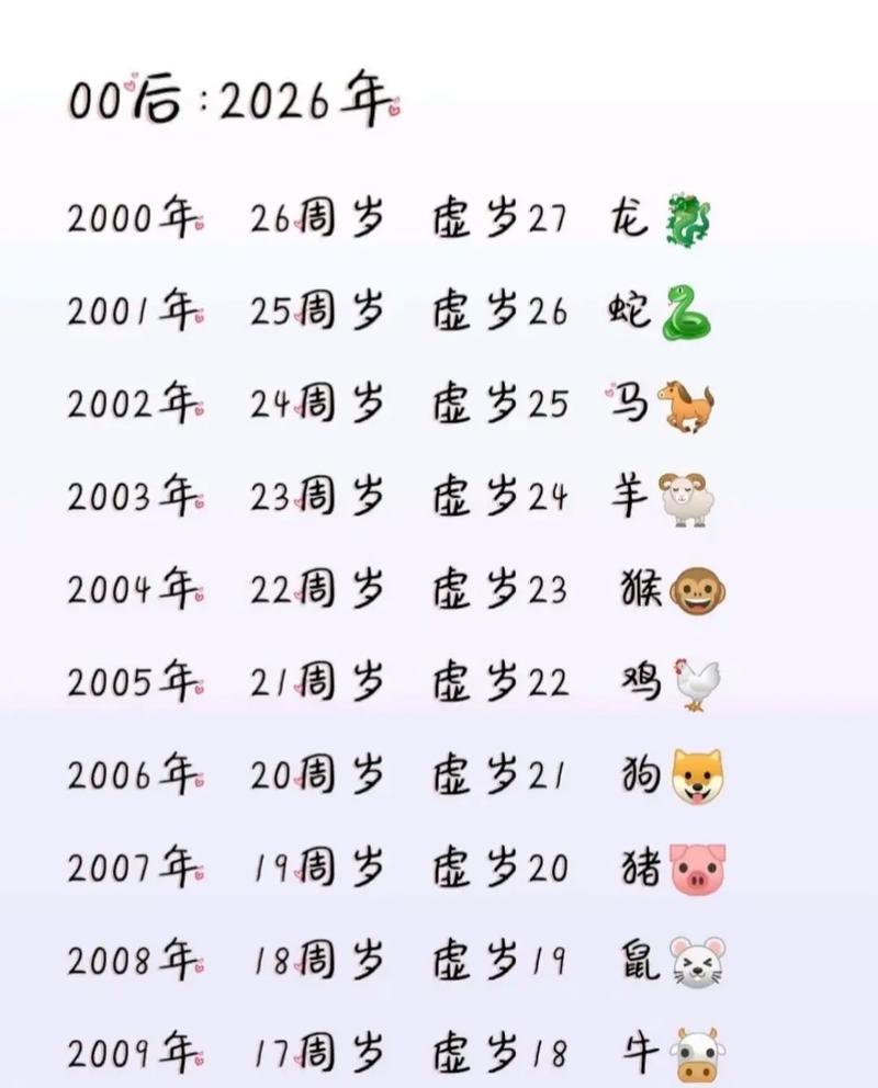 属鼠的今年虚岁多大