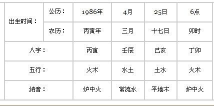 穷通宝鉴白话详解癸水生于辰月(一)