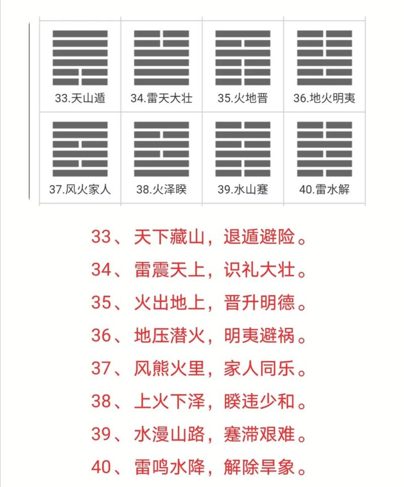 周易六十四卦第四十七卦