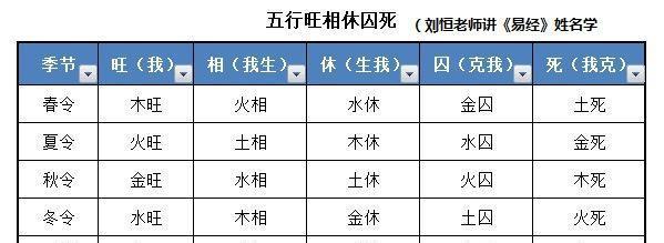 夏天出生宝宝五行缺木怎么起名好听?五行缺木怎么办?
