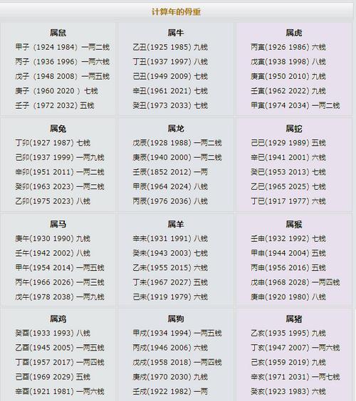 免费算生辰八字算命起名字