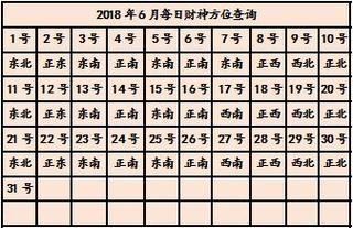 2022年11月11日财神方位查询
