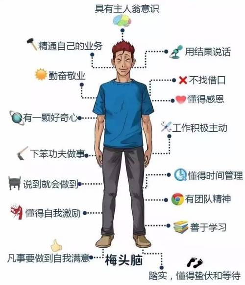 有这些特征的人,可以独创事业