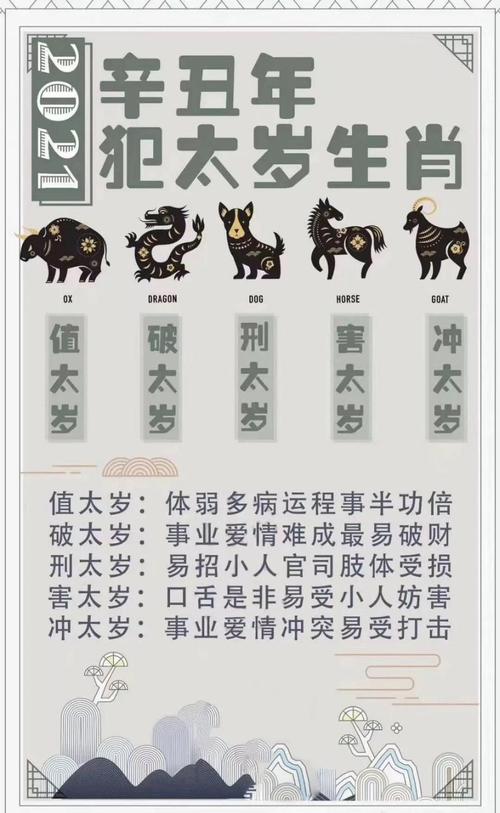 2021年哪些生肖犯太岁