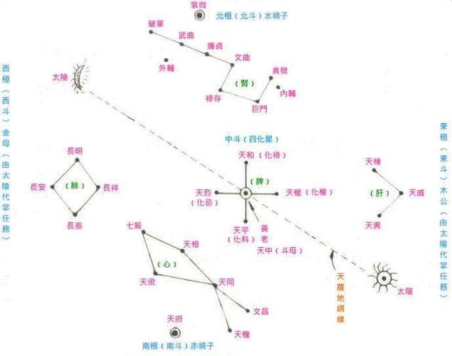 紫微斗数之交友宫与诸星，天机星在交友宫是什么意思？