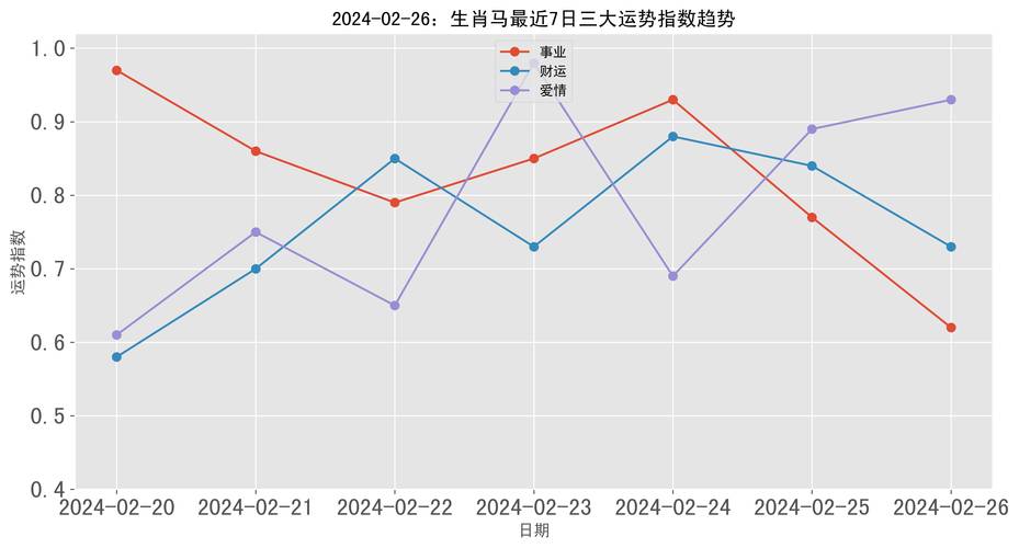 属马抢热门能力指数
