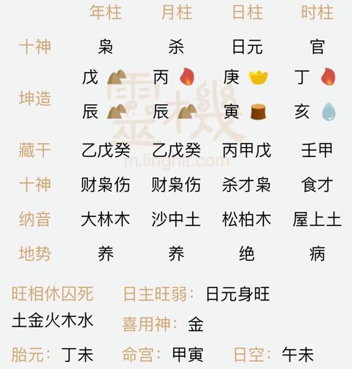 八字算命不神秘,阴阳五行藏玄机