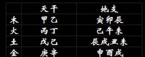 八字身弱喜用神