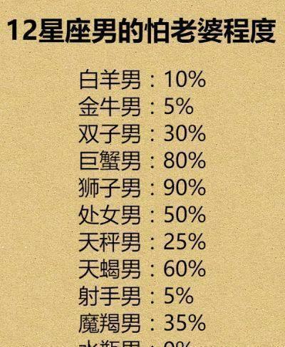 最喜欢捉弄人的星座