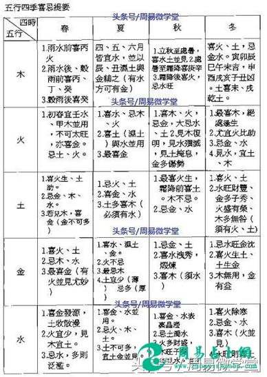 八字分类论断要择:四柱原命局中的资讯类象