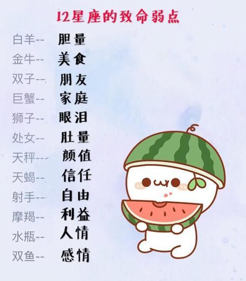 属鼠的双子座性格
