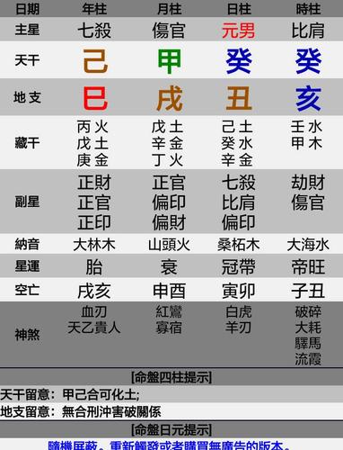 己巳年出生人的命运详解