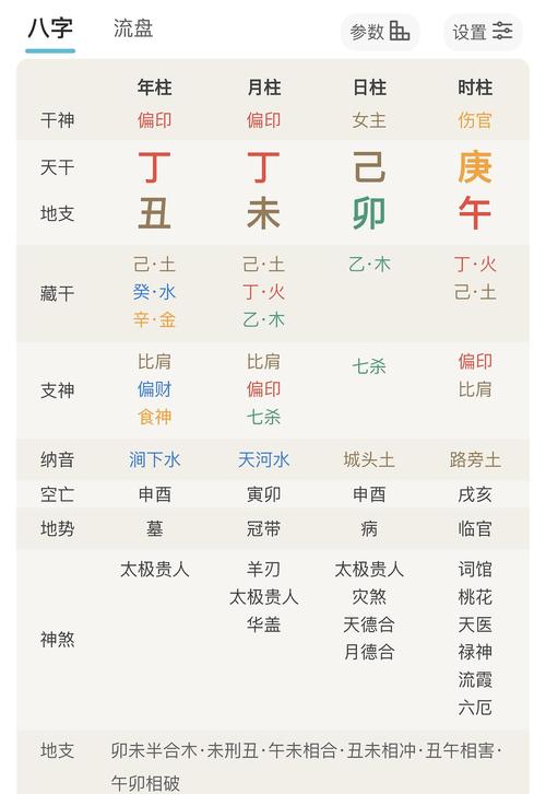 从强格是几等命