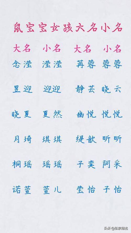 女鼠宝宝取名大全