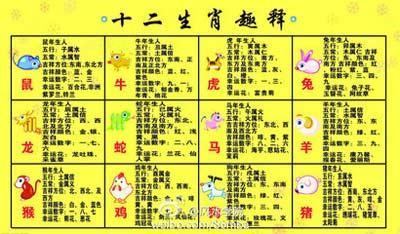 这些生肖自出生起都在还什么债