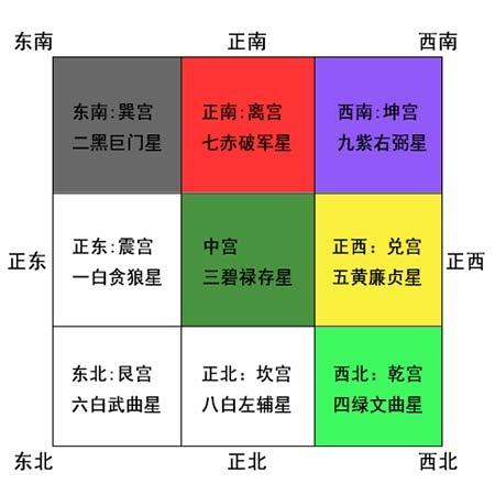 什么是绝命位,风水凶位之绝命位
