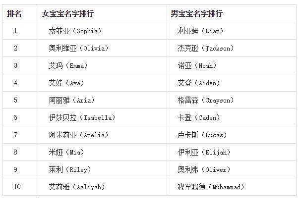 2019年女宝宝名字大全