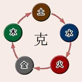 水命缺金怎么补救