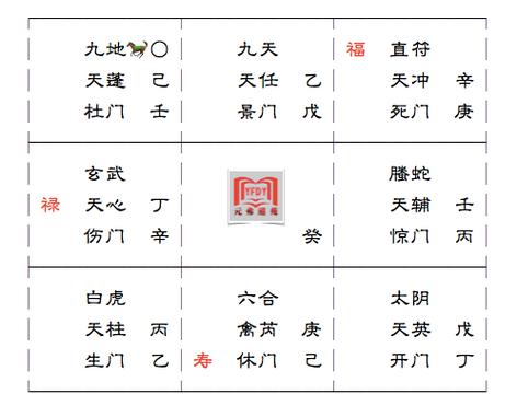 奇门遁甲 揭奇门风水布局要素