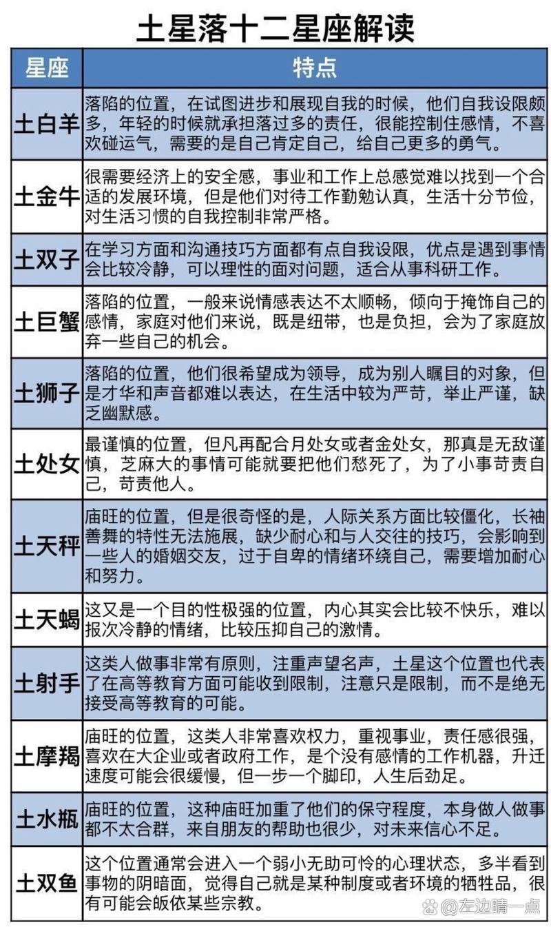 1月9日出生是什么星座