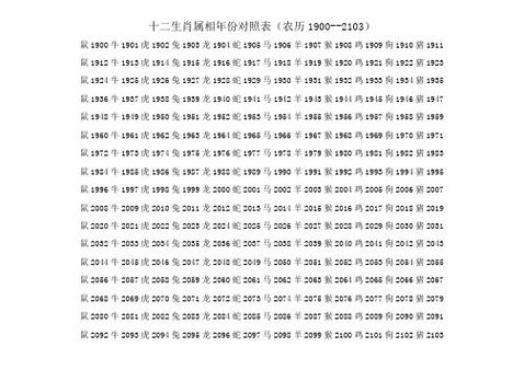 1900年是什么年 1900年是什么生肖年