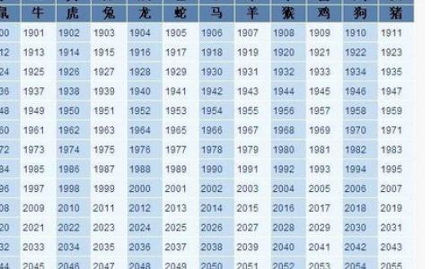 1997年属牛住几层好