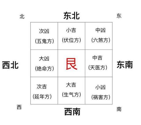 意外死亡是哪风水不好