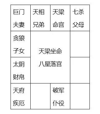 天梁入父母宫的人性格命运如何?