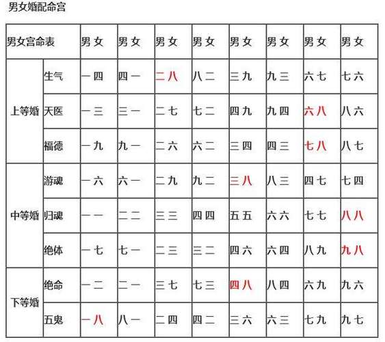 算命婚姻:男女关系的十大命理底线