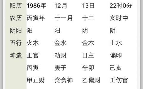 夫妻情深的八字