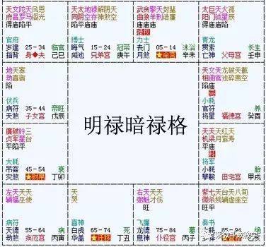 八字中带有暗禄的运气如何?什么是暗禄?
