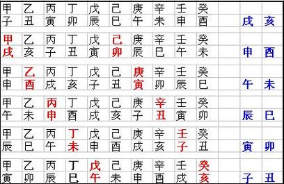 八字神煞解析——截路空亡