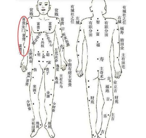 男人身上富贵痣位置图