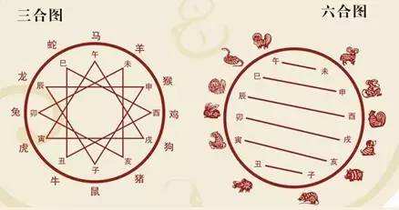 前三甲是什么生肖