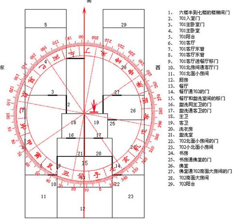 阳宅风水调理
