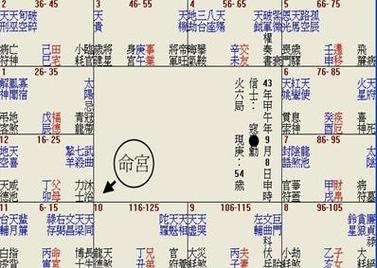紫微斗数诸星落诸宫之:天梁星迁移宫详解