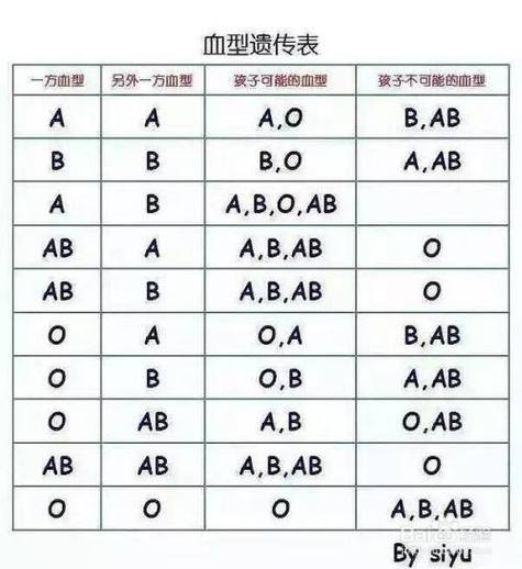 ABO血型系统与人的特质有哪些关系?