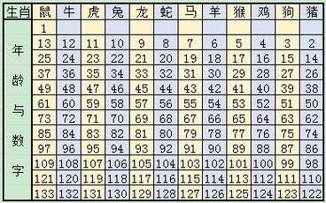 2023年生肖九运