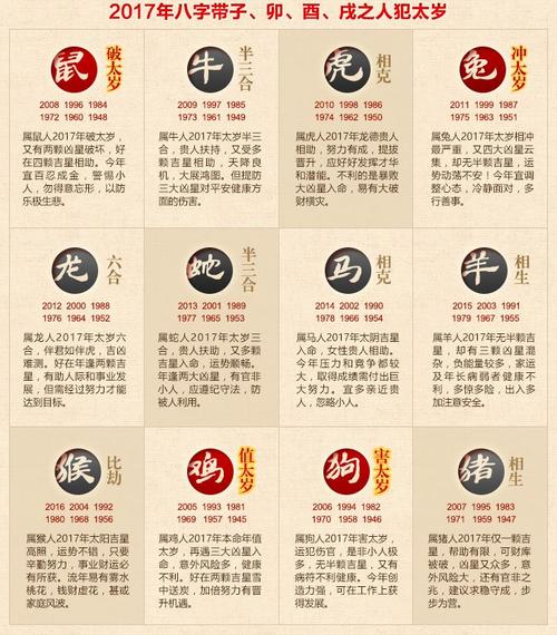 犯太岁几月份最严重