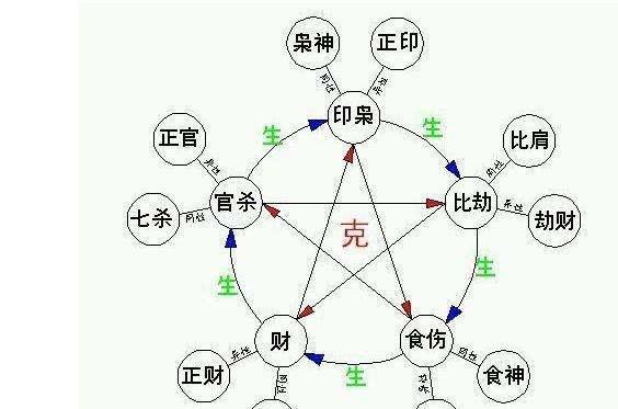 什么八字是天生注定的“老板命”?