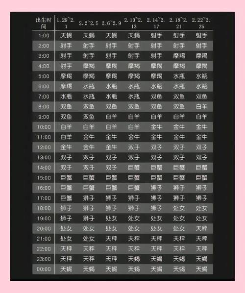 怎么查上升星座的运势