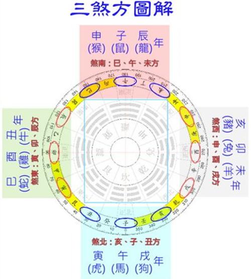 2016年三煞位风水