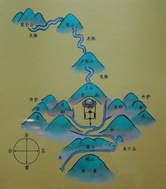 阴阳风水是干啥的