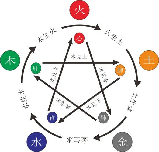 五行缺金八字喜水什么意思